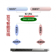 什么是双线机房,它与双线双IP有何区别？