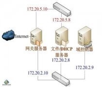 DHCP是什么意思，DHCP服务器是什么？