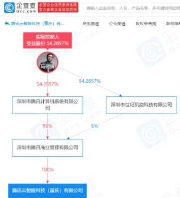 腾讯云智服科技（重庆）有限公司成立
