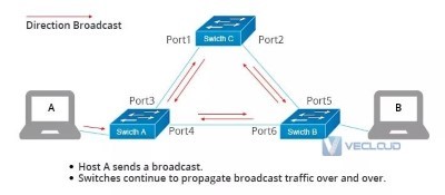 交换机vs路由器vs防火墙