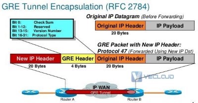 GRE-Tunnel-Encapsulation-RFC2784.jpg