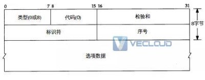 什么是ping？ping命令的作用和原理有哪些？