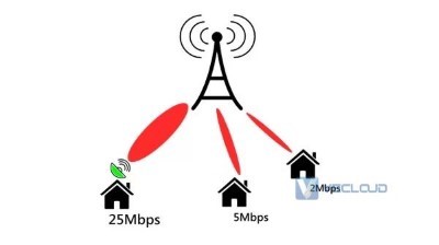 手机信号基站是如何联网的？基站会像路由器一样直接插网线吗？还是基站互联到一个大的基站，这个大基站再插一根大的光纤连到广域网？或直接通过卫星连到网络？