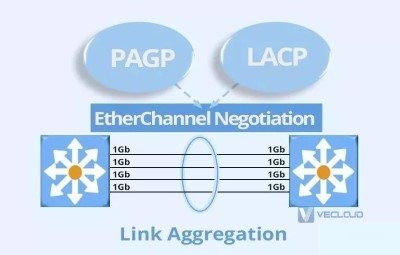 LACP/PAGP的定义与差别