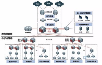 裸纤/专线/SDH/MSTP各是什么？