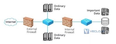 交换机vs路由器vs防火墙