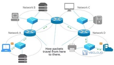 交换机vs路由器vs防火墙