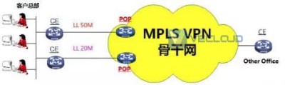 MPLS-是如何进行备份的？