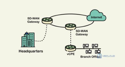 2020年需要关注的6种SD-WAN趋势