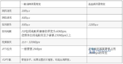 电信政企宽带是什么产品?怎么去办理?