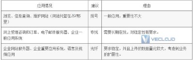 电信政企宽带是什么产品?怎么去办理?