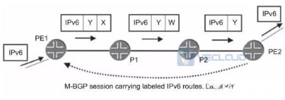 专用IPv6流量在第3层BGP/MPLS VPN传输