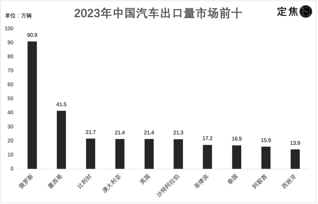 企业出海之把如何把汽车卖到中东