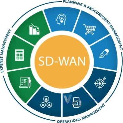 sdwan方式和传统组网对比有什么特征?