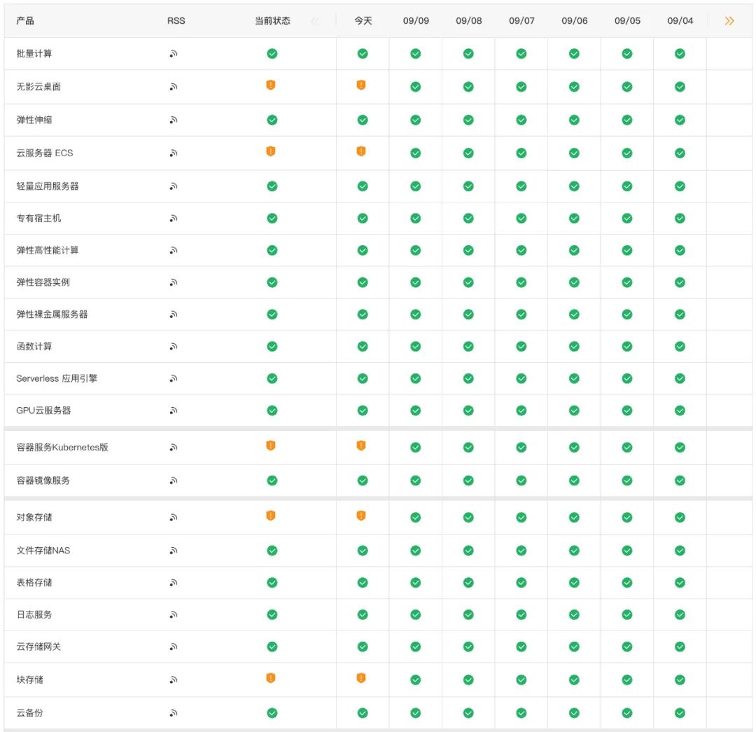 阿里云新加坡节点崩溃了