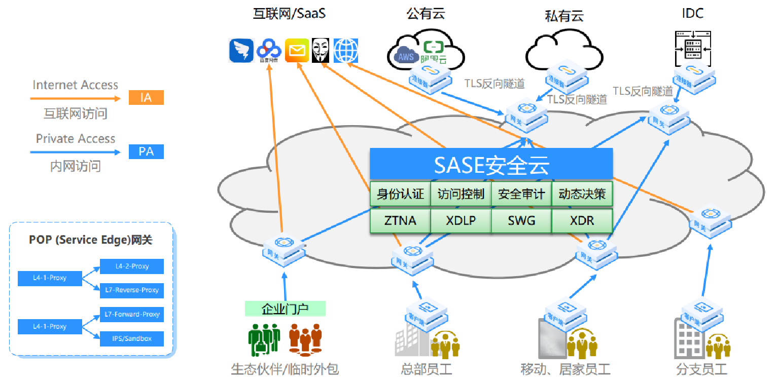 案例分享：跨境物流公司如何保证公司网络安全？