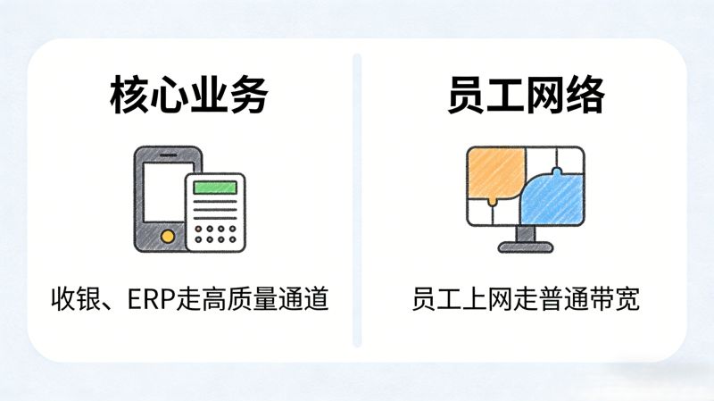 企业多分支组网别再乱选,SD-WAN到底好在哪?一篇讲明白 企业多分支组网别再乱选,SD-WAN到底好在哪?一篇讲明白