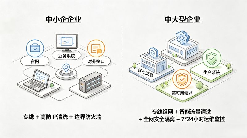拉了专线就绝对安全？千万别踩这些网络攻击误区
