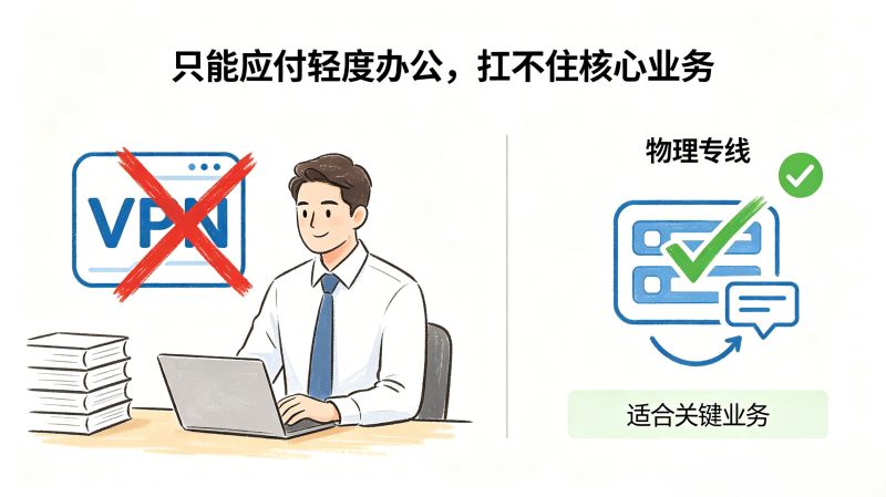企业组网是什么?多站点互通、上云协同一套网络搞定 企业组网是什么?多站点互通、上云协同一套网络搞定