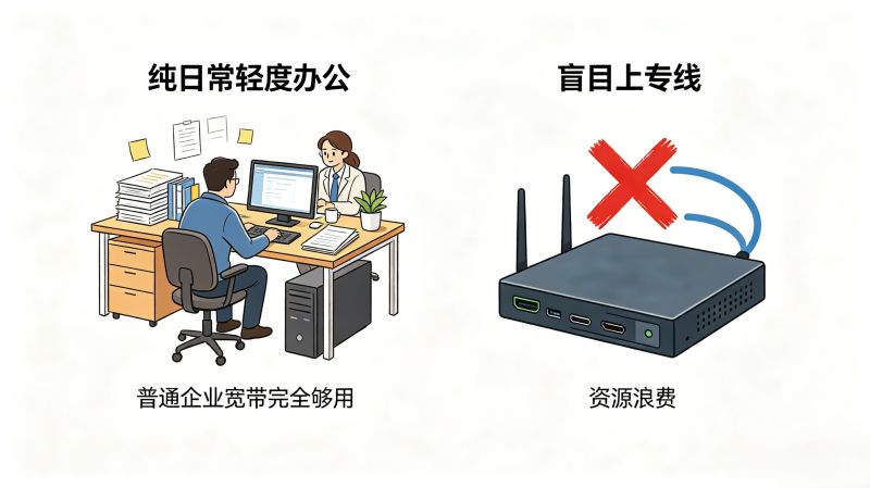 企业专线不是每家公司都刚需，但这些场景离了它真不行