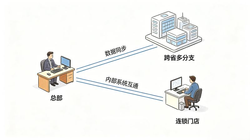企业专线接入指南:适合哪些企业?和普通宽带怎么选? 企业专线接入指南:适合哪些企业?和普通宽带怎么选?