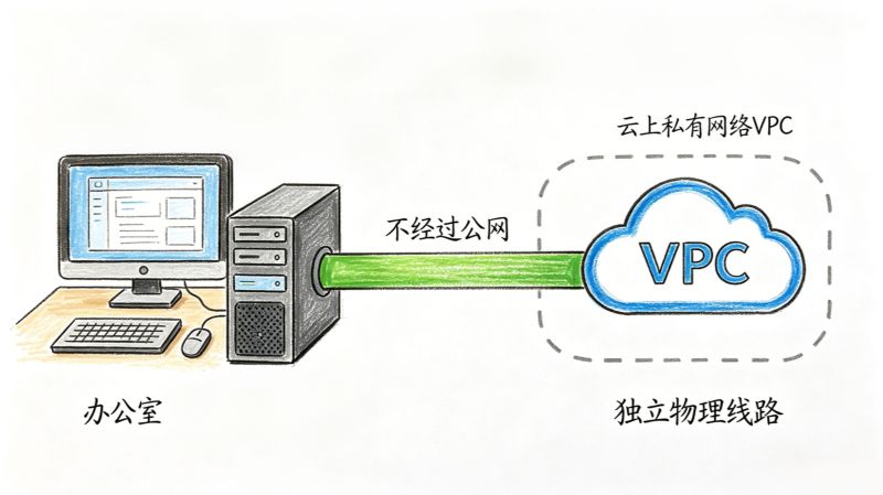 访问云上业务只用宽带 VPN?隐藏风险一定要清楚 访问云上业务只用宽带 VPN?隐藏风险一定要清楚