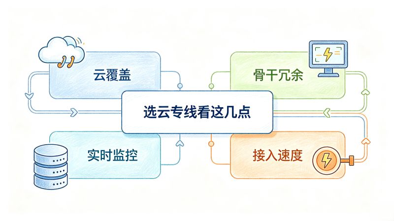 上了云才发现,云和云之间也会"堵车" 上了云才发现,云和云之间也会"堵车"