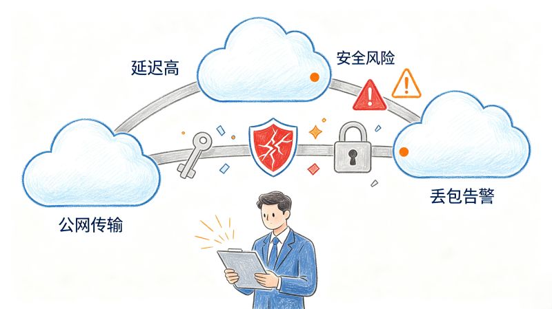 上了云才发现,云和云之间也会"堵车" 上了云才发现,云和云之间也会"堵车"