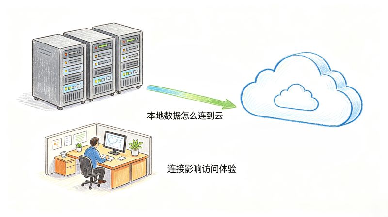 上云连云,专线直连、加密通道还是走公网? 上云连云,专线直连、加密通道还是走公网?