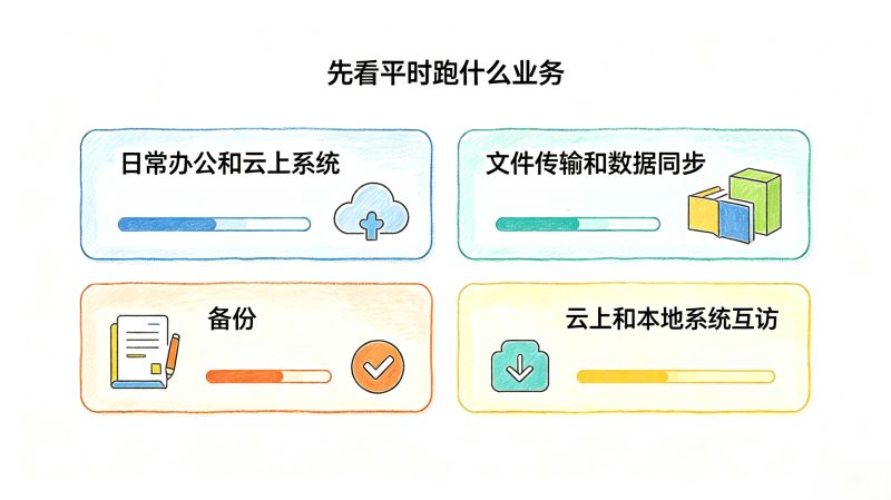 云专线带宽买小了会卡,买大了又浪费,怎么选? 云专线带宽买小了会卡,买大了又浪费,怎么选?