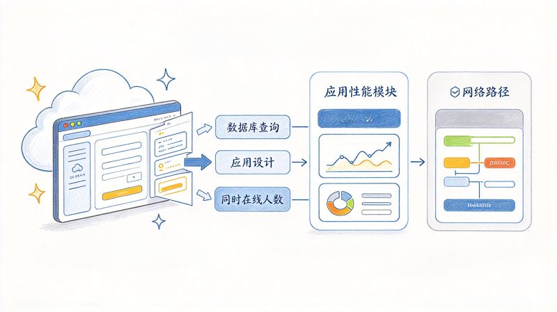 上了云专线,为什么访问云上系统还是慢? 上了云专线,为什么访问云上系统还是慢?