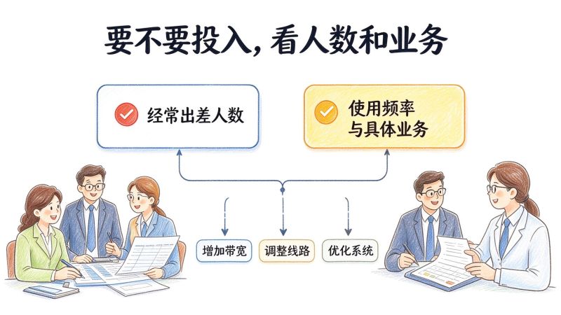 员工出差打不开公司系统：远程访问没做、宽带上行不够，还是接入线路绕远了？